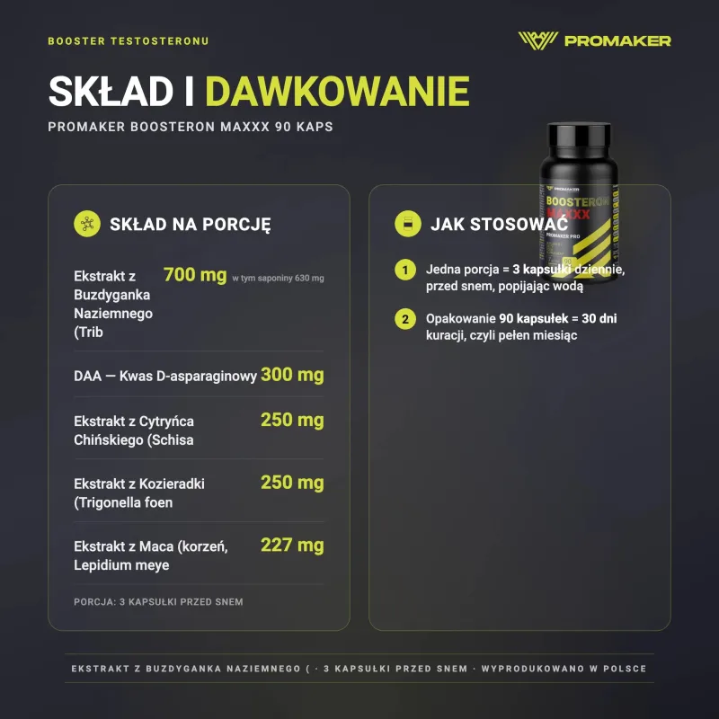 Booster Testosteronu Promaker Boosteron Maxxx 90kaps – skład na porcję i sposób stosowania