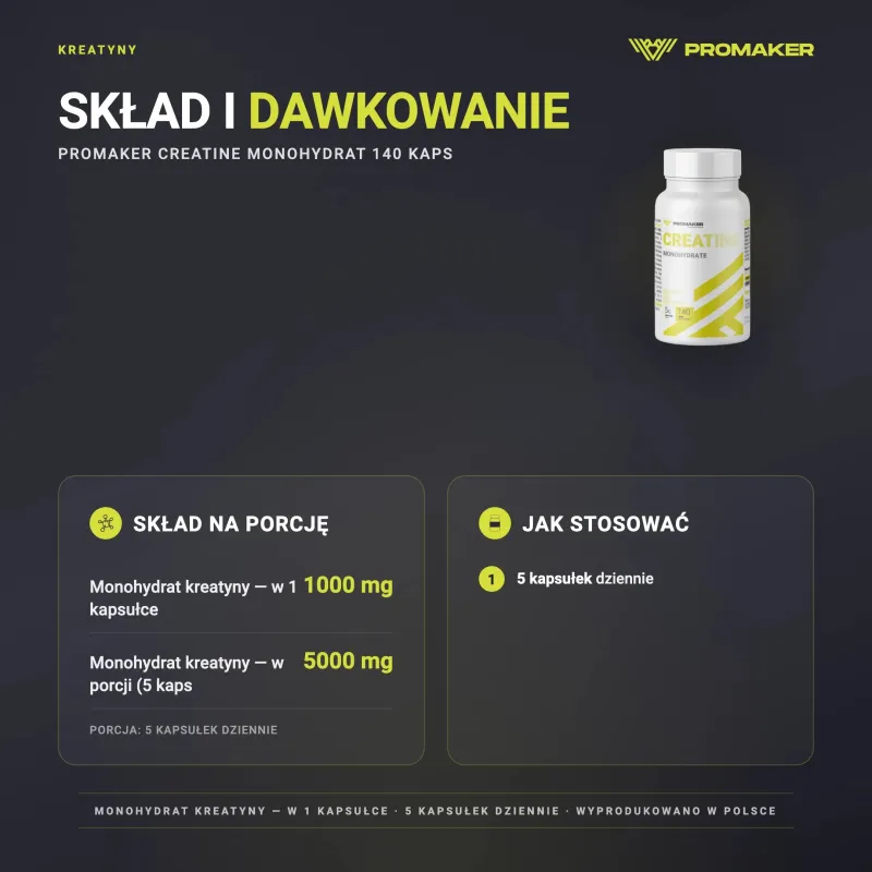 Kreatyna Promaker Creatine Monohydrat 140 caps – skład na porcję i sposób stosowania