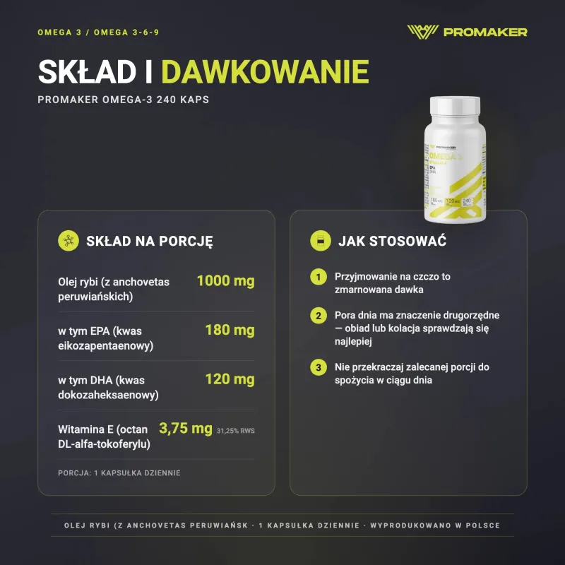 Kwasy Tłuszczowe Omega Promaker Omega-3 240kaps – skład na porcję i sposób stosowania
