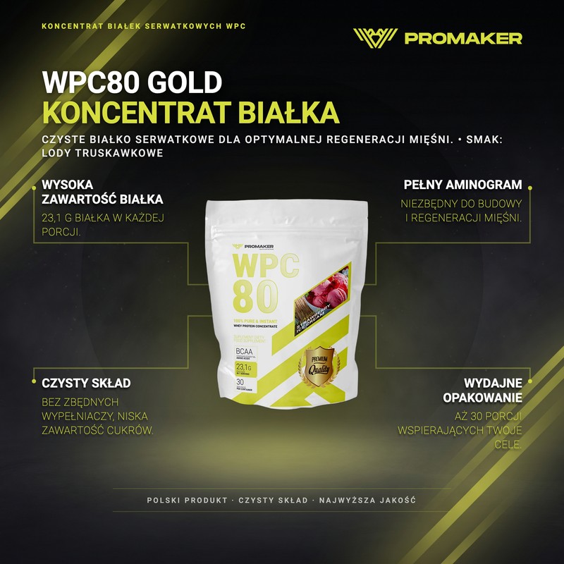 Infografika produktowa
